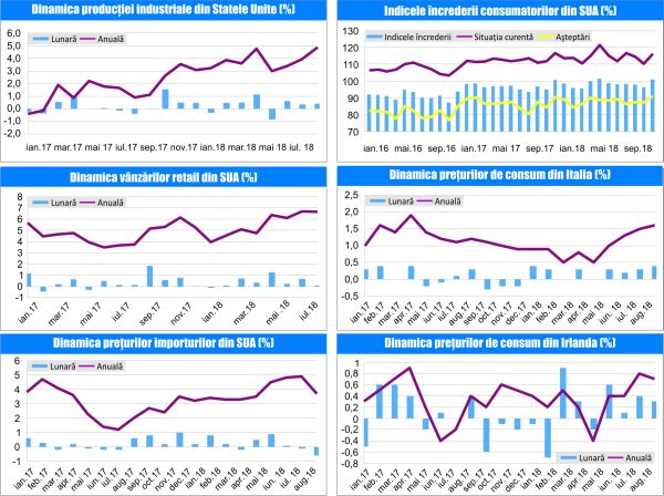 MACRO NEWSLETTER-18 Septembrie 2018 