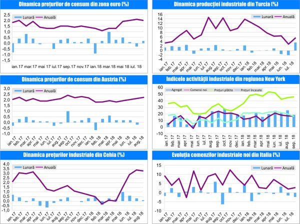 MACRO NEWSLETTER 19 Septembrie 2018 