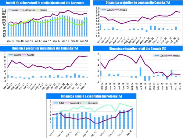 MACRO NEWSLETTER-25 Septembrie 2018 