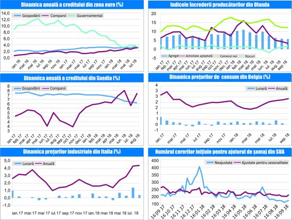 MACRO NEWSLETTER-28 Septembrie 2018 