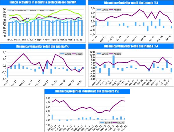 MACRO NEWSLETTER 03 Octombrie 2018 