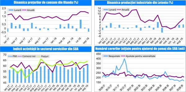 MACRO NEWSLETTER 05 Octombrie 2018 