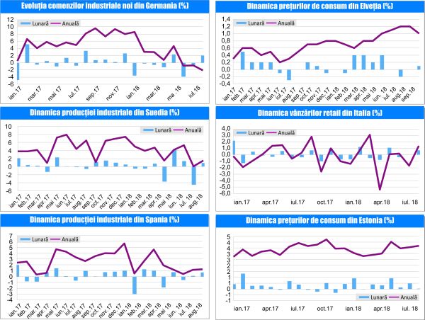 MACRO NEWSLETTER 08 Octombrie 2018 