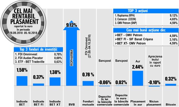 Cemacon, printre performerii bursei