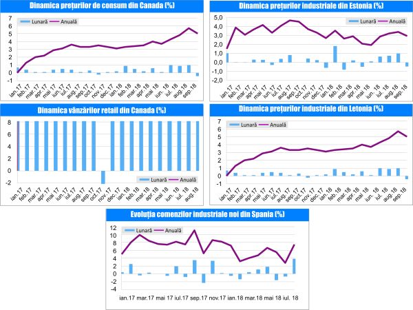 MACRO NEWSLETTER-23 Octombrie 2018 