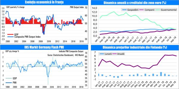 MACRO NEWSLETTER-25 Octombrie 2018 