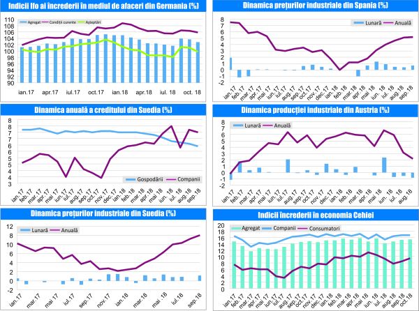 MACRO NEWSLETTER-26 Octombrie 2018