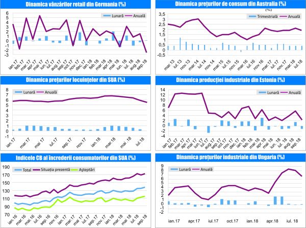 MACRO NEWSLETTER-01 Noiembrie 2018