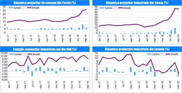 MACRO NEWSLETTER-06 Noiembrie 2018 