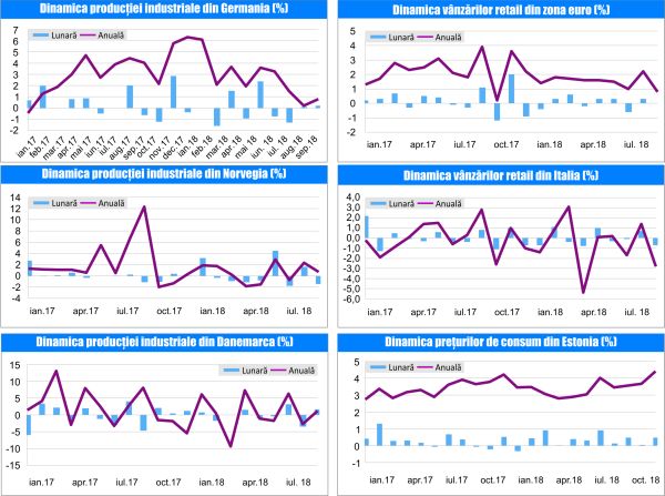 MACRO NEWSLETTER-08 Noiembrie 2018