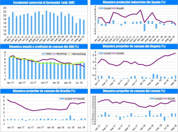 MACRO NEWSLETTER-09 Noiembrie 2018