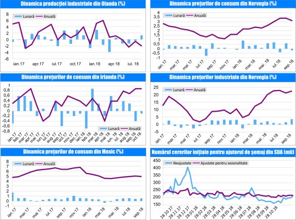 MACRO NEWSLETTER-12 Noiembrie 2018 