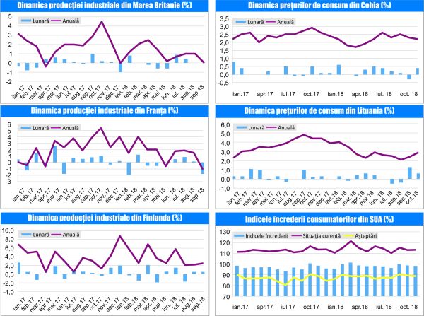 MACRO NEWSLETTER-13 Noiembrie 2018