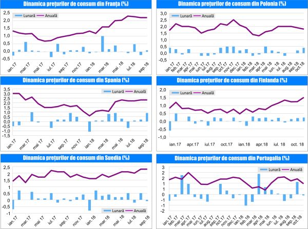 MACRO NEWSLETTER-15 Noiembrie 2018 