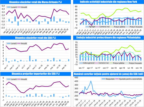 MACRO NEWSLETTER 19 Noiembrie 2018