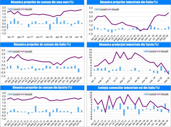 MACRO NEWSLETTER-20 Noiembrie 2018 