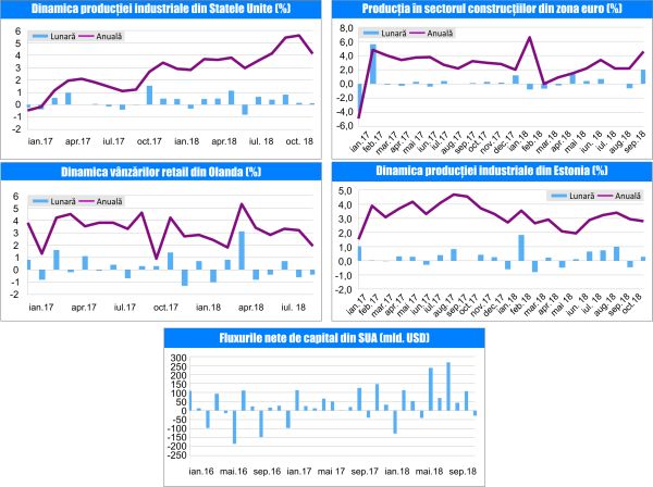 MACRO NEWSLETTER-21 Noiembrie 2018 