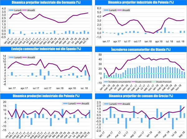 MACRO NEWSLETTER-22 Noiembrie 2018