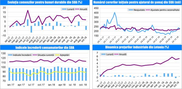 MACRO NEWSLETTER 23 Noiembrie 2018 