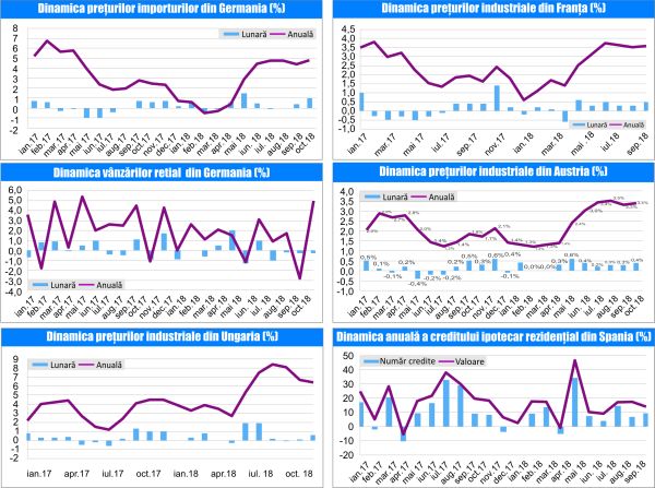 MACRO NEWSLETTER-04 Decembrie 2018 