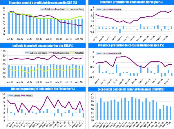 MACRO NEWSLETTER-12 Decembrie 2018 