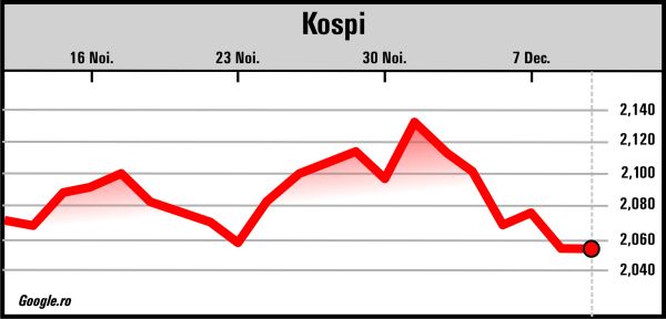 Optimism pe pieţe, în privinţa viitorului relaţiilor comerciale SUA-China