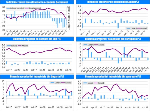 MACRO NEWSLETTER 14 Decembrie 2018 