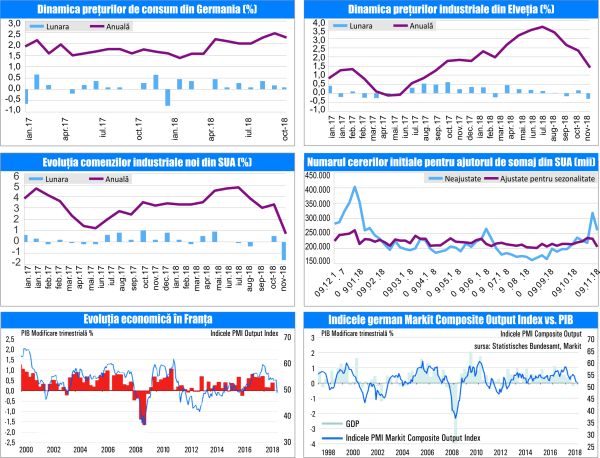 MACRO NEWSLETTER 17 Decembrie 2018