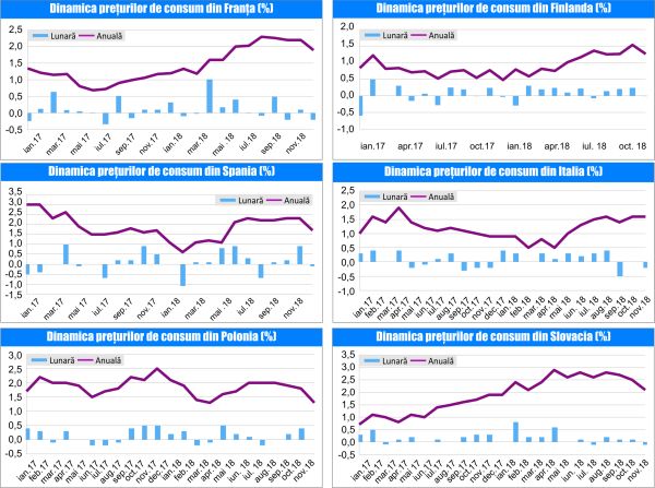 MACRO NEWSLETTER-18 Decembrie 2018