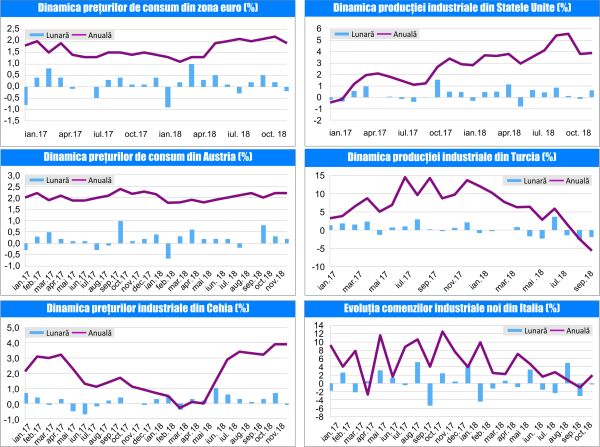 MACRO NEWSLETTER-19 Decembrie 2018 