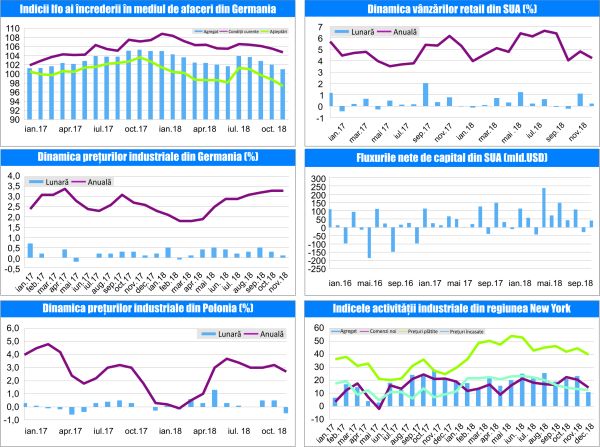 MACRO NEWSLETTER-20 Decembrie 2018 