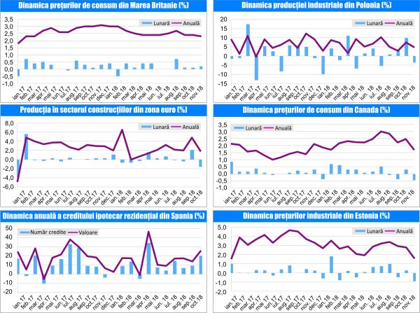 MACRO NEWSLETTER-21 Decembrie 2018 