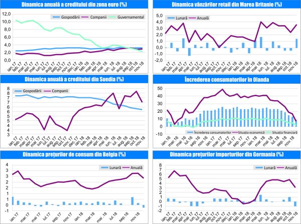 MACRO NEWSLETTER-04 Ianuarie 2019 