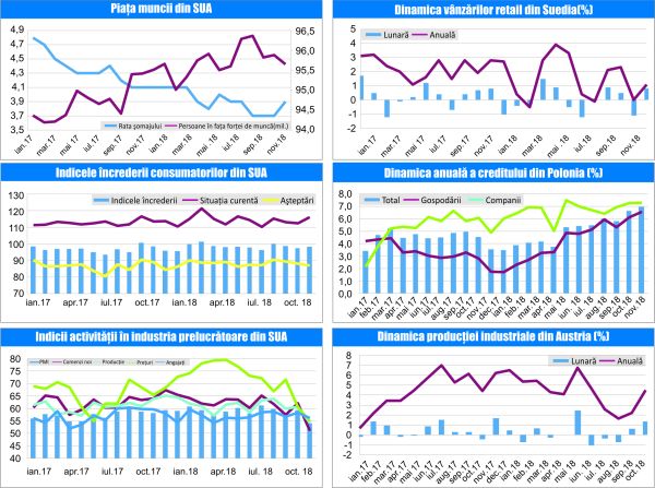 MACRO NEWSLETTER-7 Ianuarie 2019 