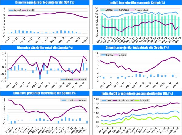 MACRO NEWSLETTER-8 Ianuarie 2019