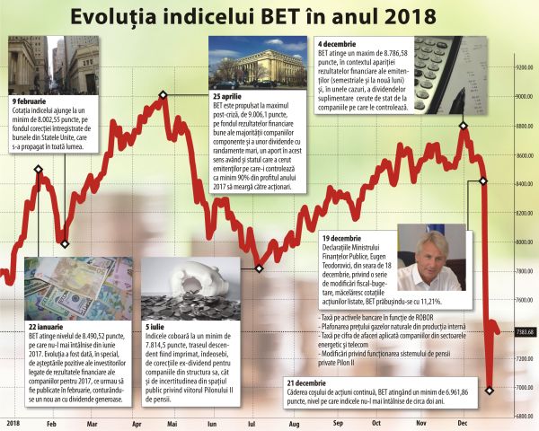 The BSE - burdened by the Tax Administration