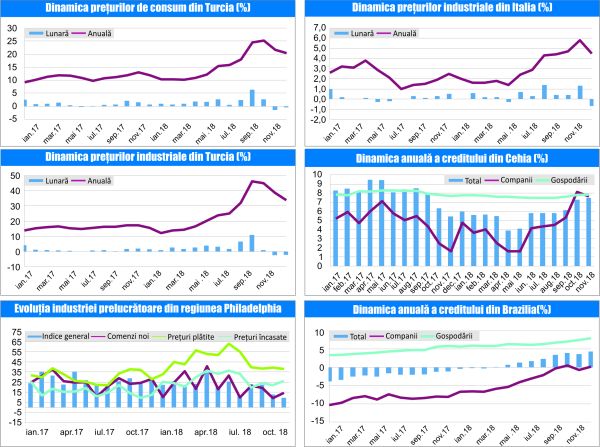 MACRO NEWSLETTER-9 Ianuarie 2019 