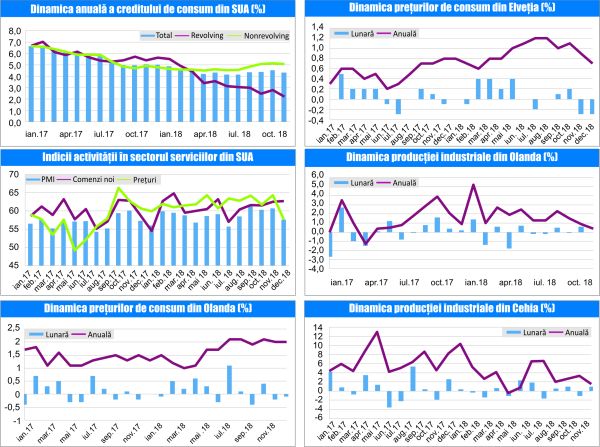 MACRO NEWSLETTER-11 Ianuarie 2019 