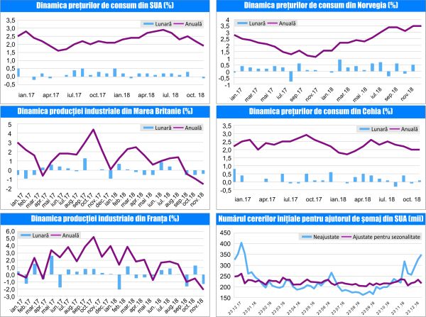 MACRO NEWSLETTER 14 Ianuarie 2019 