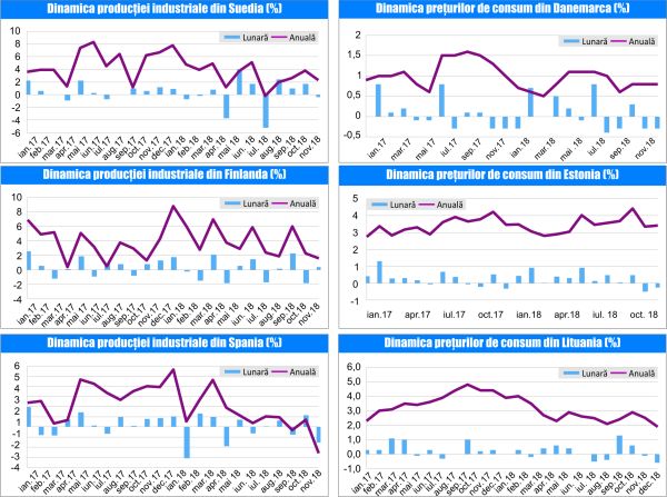 MACRO NEWSLETTER-15 Ianuarie 2019 