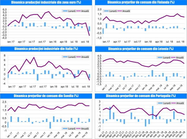 MACRO NEWSLETTER -16 Ianuarie 2019 