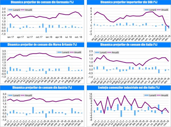 MACRO NEWSLETTER-18 Ianuarie 2019 