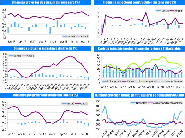 MACRO NEWSLETTER-21 Ianuarie 2019