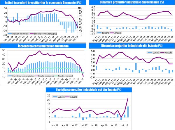 MACRO NEWSLETTER-23 Ianuarie 2019