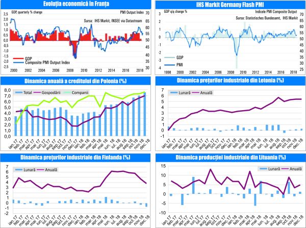 MACRO NEWSLETTER 28 Ianuarie 2019 