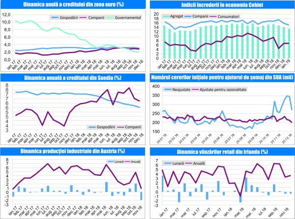 MACRO NEWSLETTER-30 Ianuarie 2019 