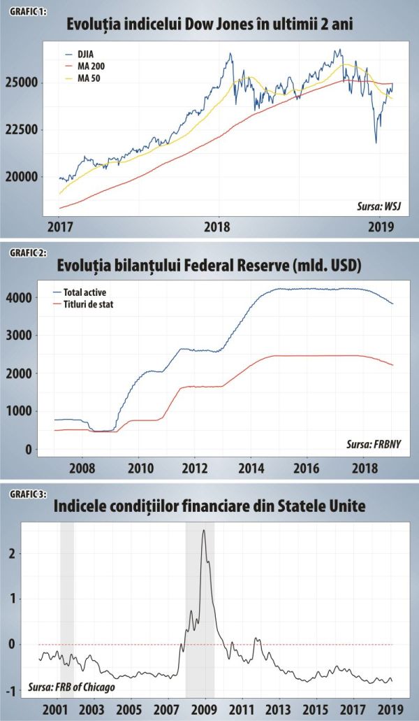 Capitulare în faţa pieţelor sau pregătire pentru o recesiune globală?