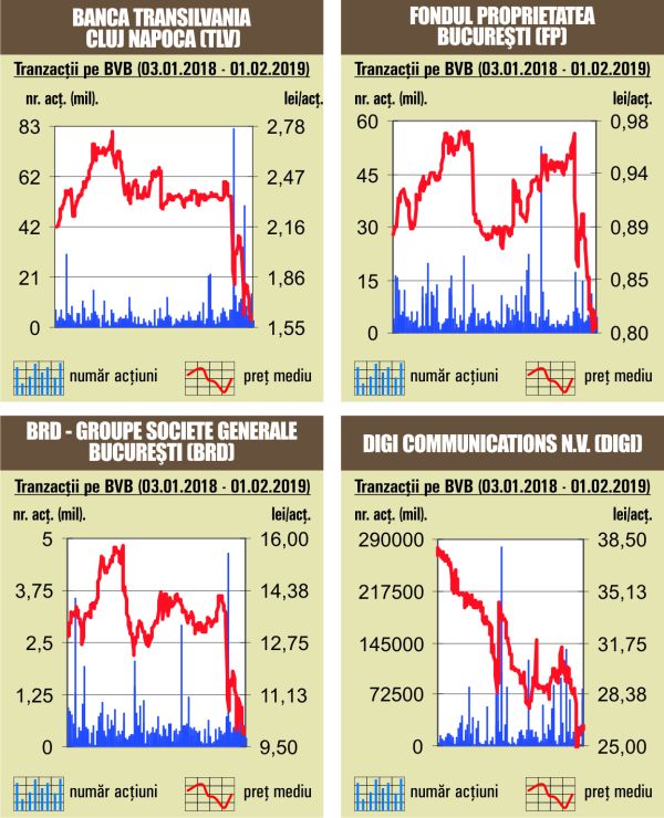 Debut în creştere pentru indicii bursei, în februarie