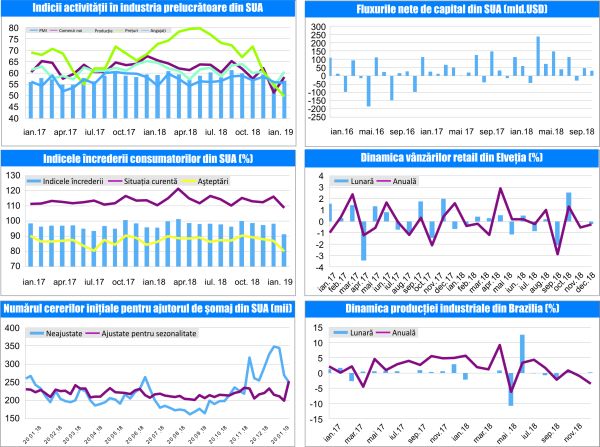 MACRO NEWSLETTER 5 Februarie 2019 