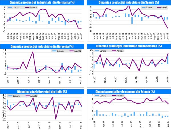 MACRO NEWSLETTER 8 Februarie 2019 